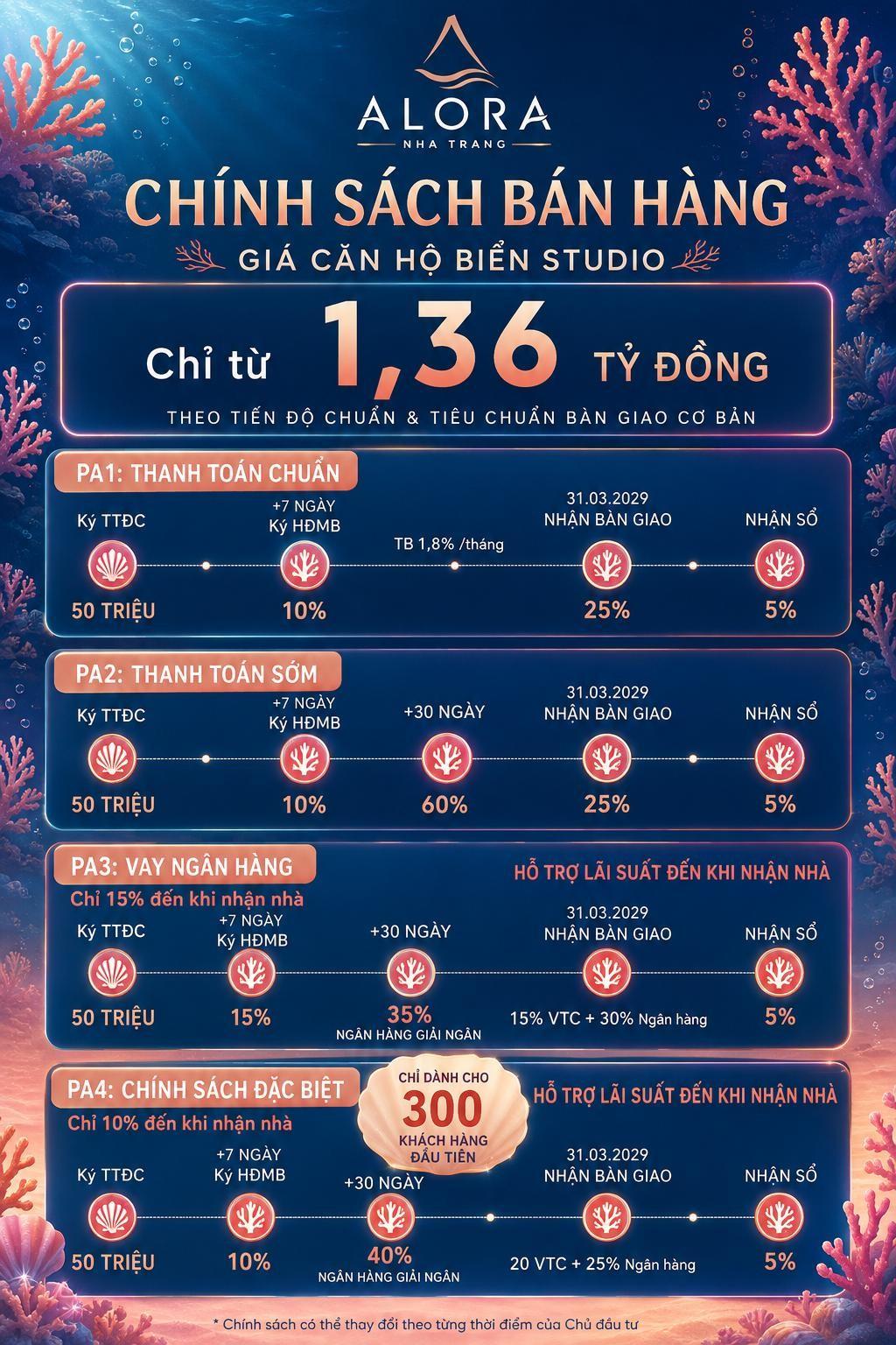 Chính sách bán hàng Alora Nha Trang 